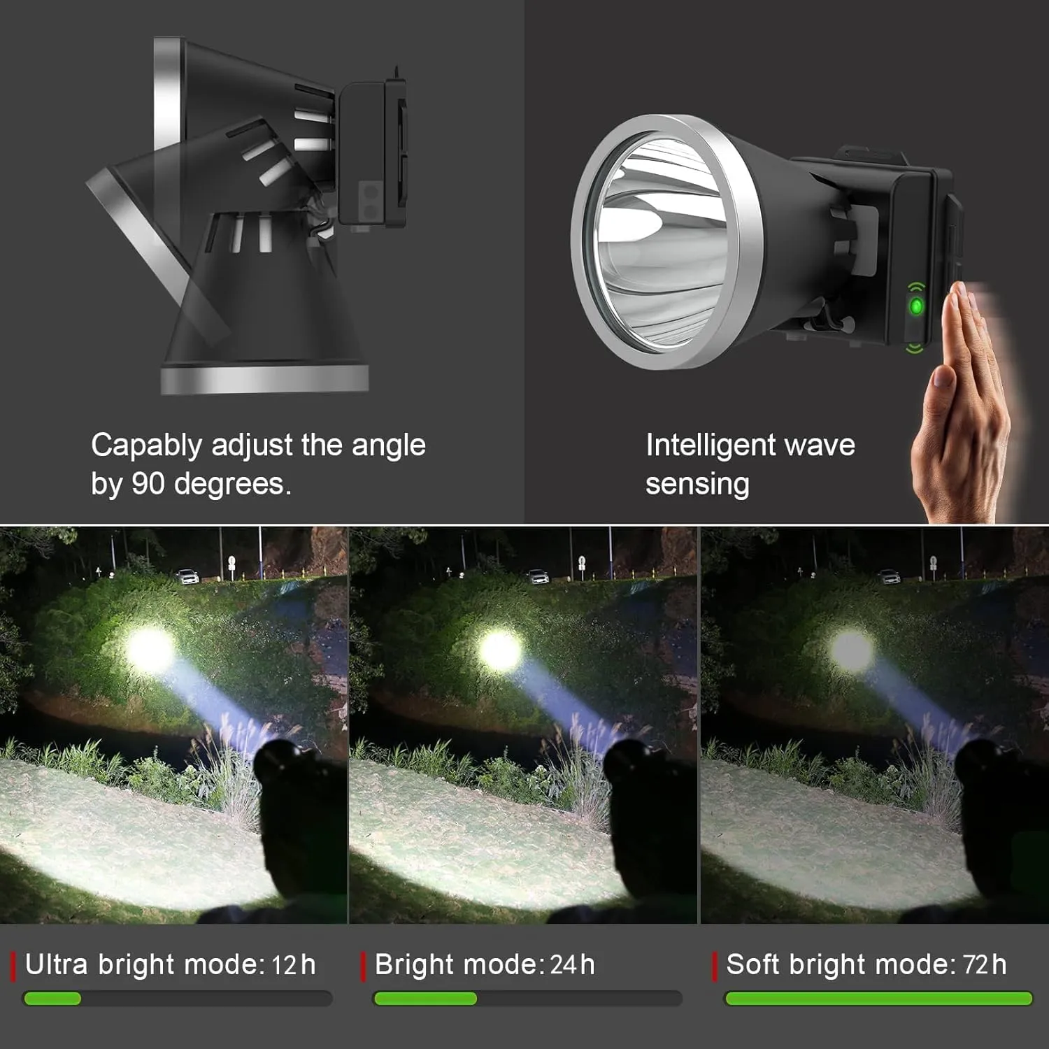 Super Bright LED Headlamp Rechargeable Spotlight Headlight for Adults, 3 Lighting Modes high Lumen Searchlight for Working Outdoor Hunting Camping Fishing