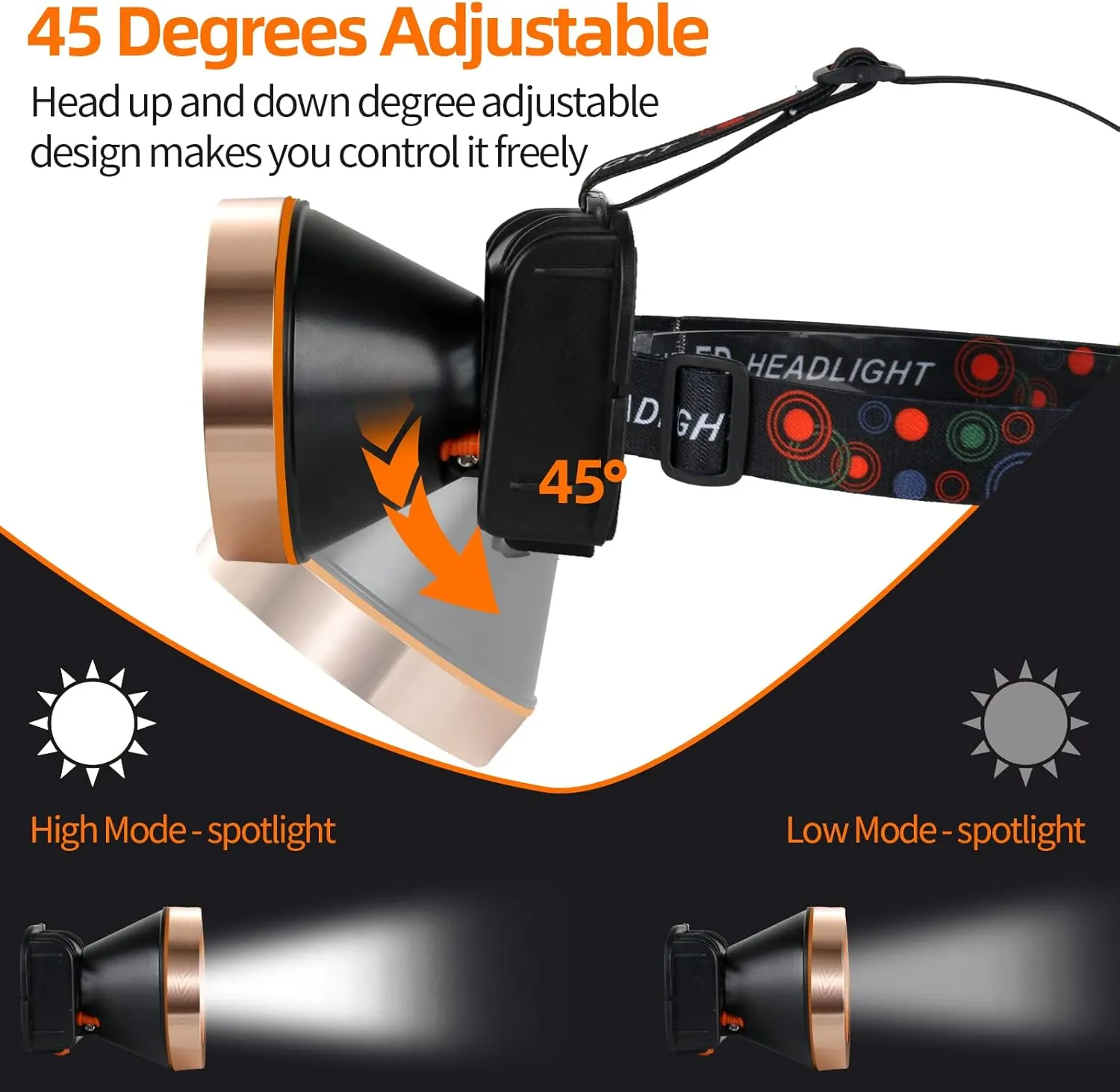 Superbright LED Rechargeable Headlamp,High Power 2 Light Modes Waterproof Headlight Adjustable Gold Head Troch Lamp for Hunting Fishing Hiking(White Light)