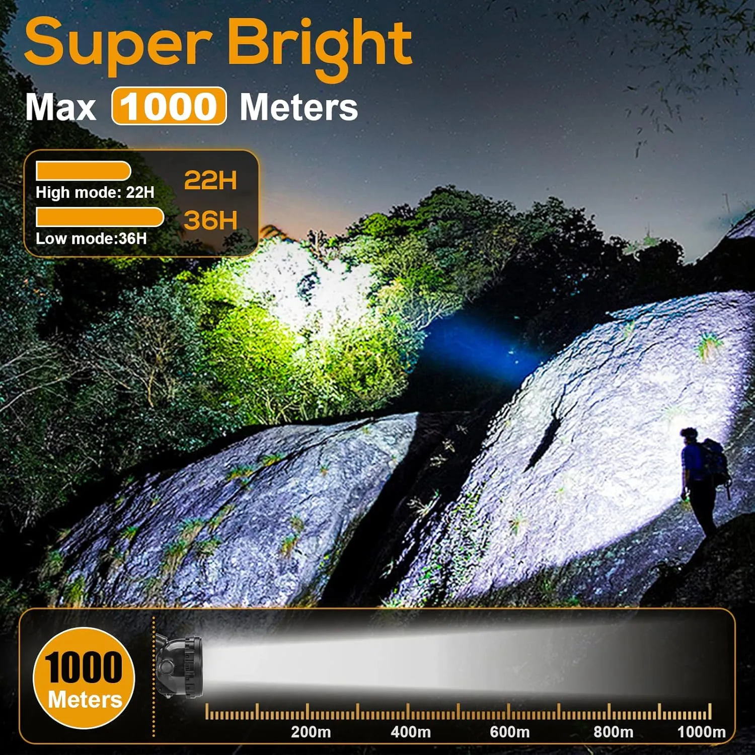 Superbright Mining Headlamp Rechargeable 1 2 LED Miners Headlamp Waterproof Cap Lamp Safety Explosion Rroof Coal Miner Light KL6M.Plus for Hunting Fishing Coal Miner