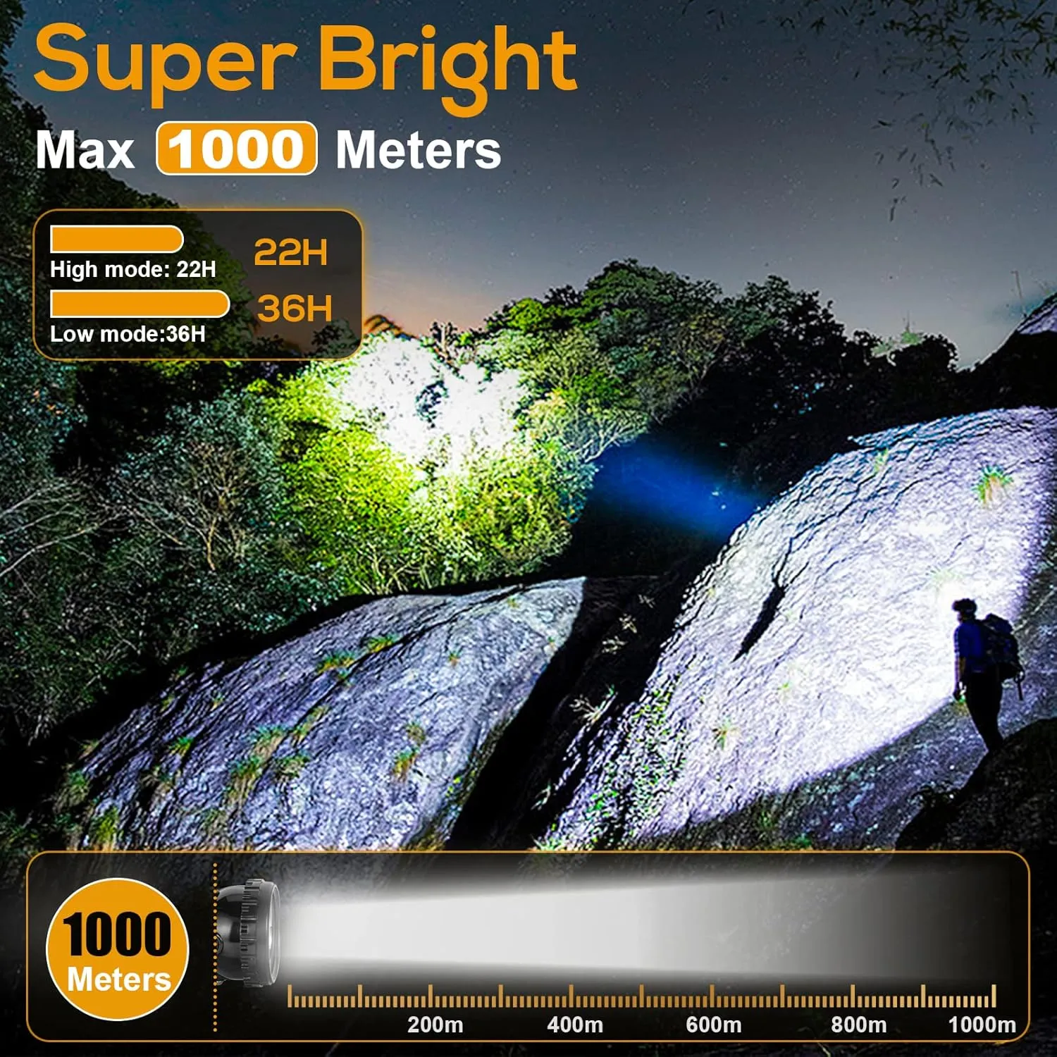 Superbright Mining Headlamp,Rechargeable Mining Light Waterproof Cap Lamp Safety Explosion Rroof Headlight KL6M.Plusfor Hunting Fishing Running