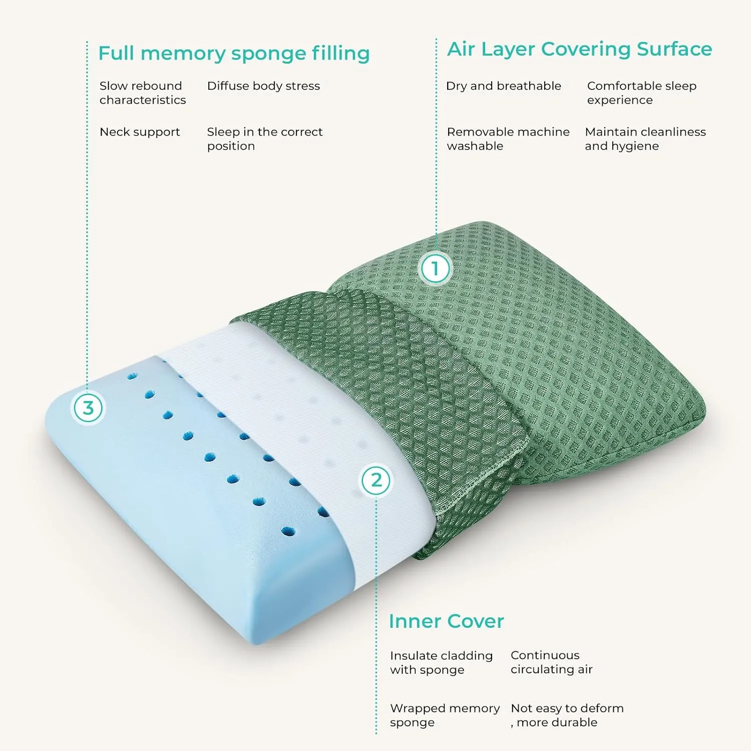 Travel Pillow Memory Foam Pillows, Camping Pillow- Compressible Medium Firm, Breathable Cover, Ideal Backpacking Hiking, Bed Pillows, Airplane and Car (Green, S)