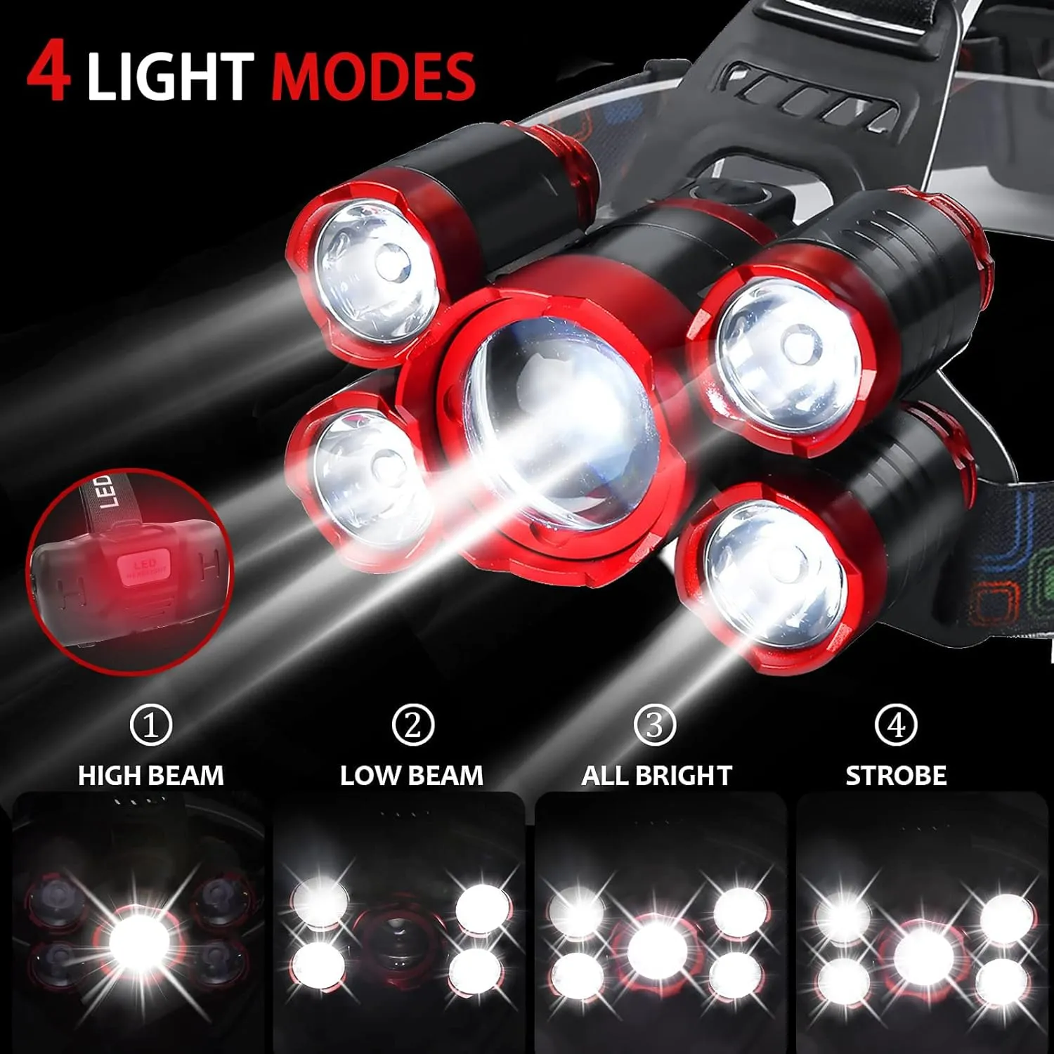 USB Rechargeable Headlamp 12000 Lumen Ultra Bright LED Work Headlight, 4 Modes Waterproof Head Lamp Best Headlamps for Adults, Camping, Outdoors & Hard Hat Work Zoomable Headlight (Red)