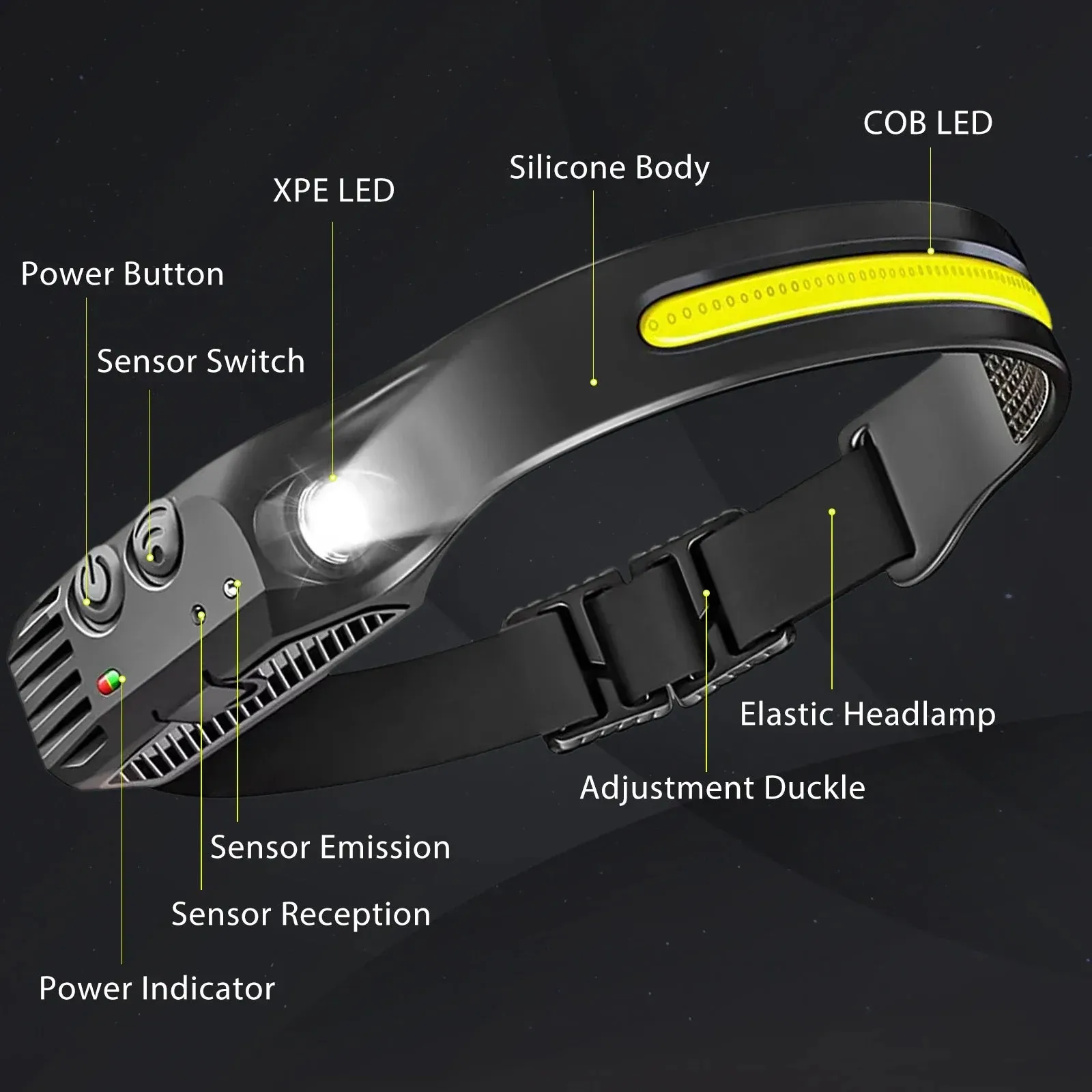 USB Rechargeable LED Sensor Headlamp COB Headlight Torch Waterproof Light for Fishing Camping