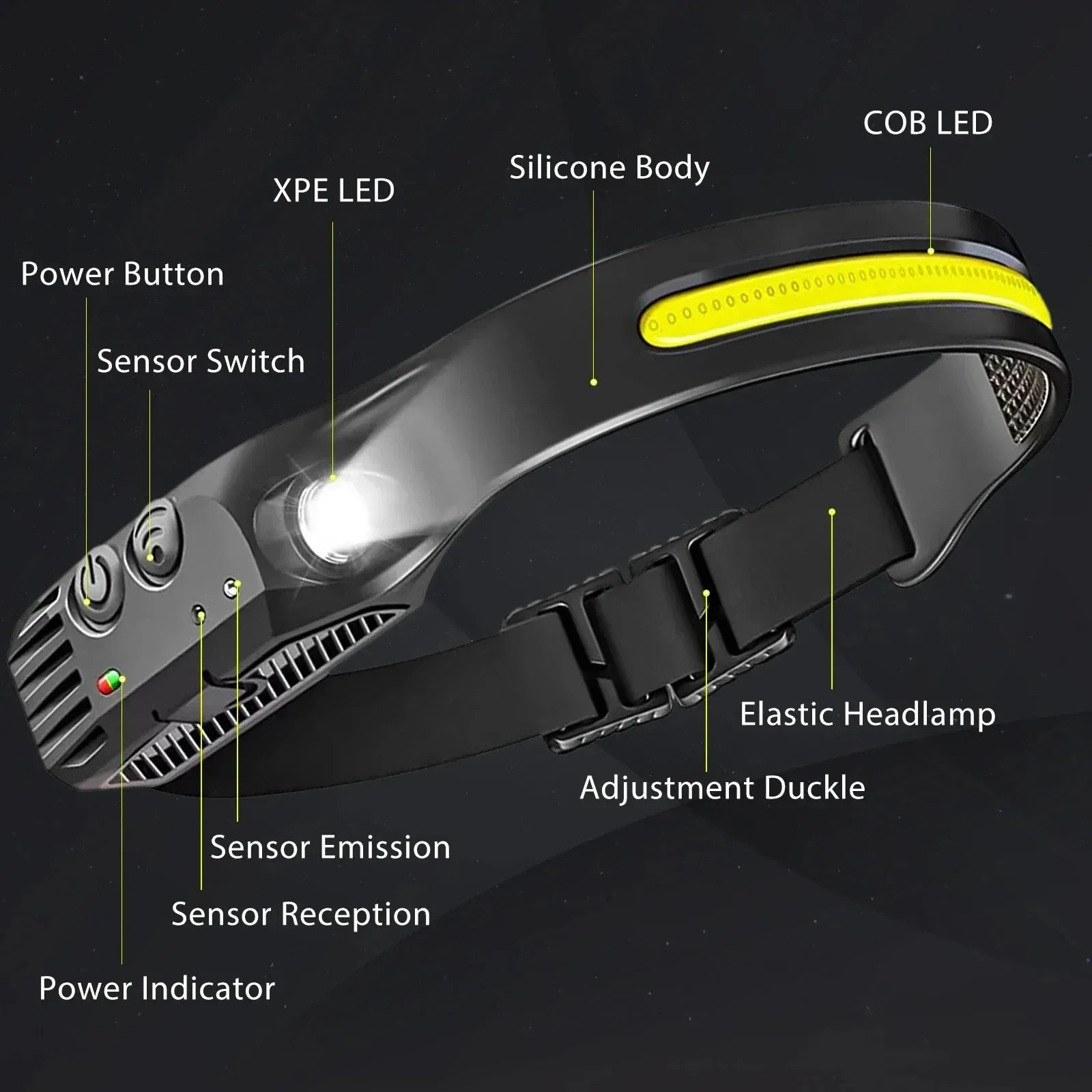 USB Rechargeable LED Sensor Headlamp COB Headlight Torch Waterproof Light for Fishing Camping