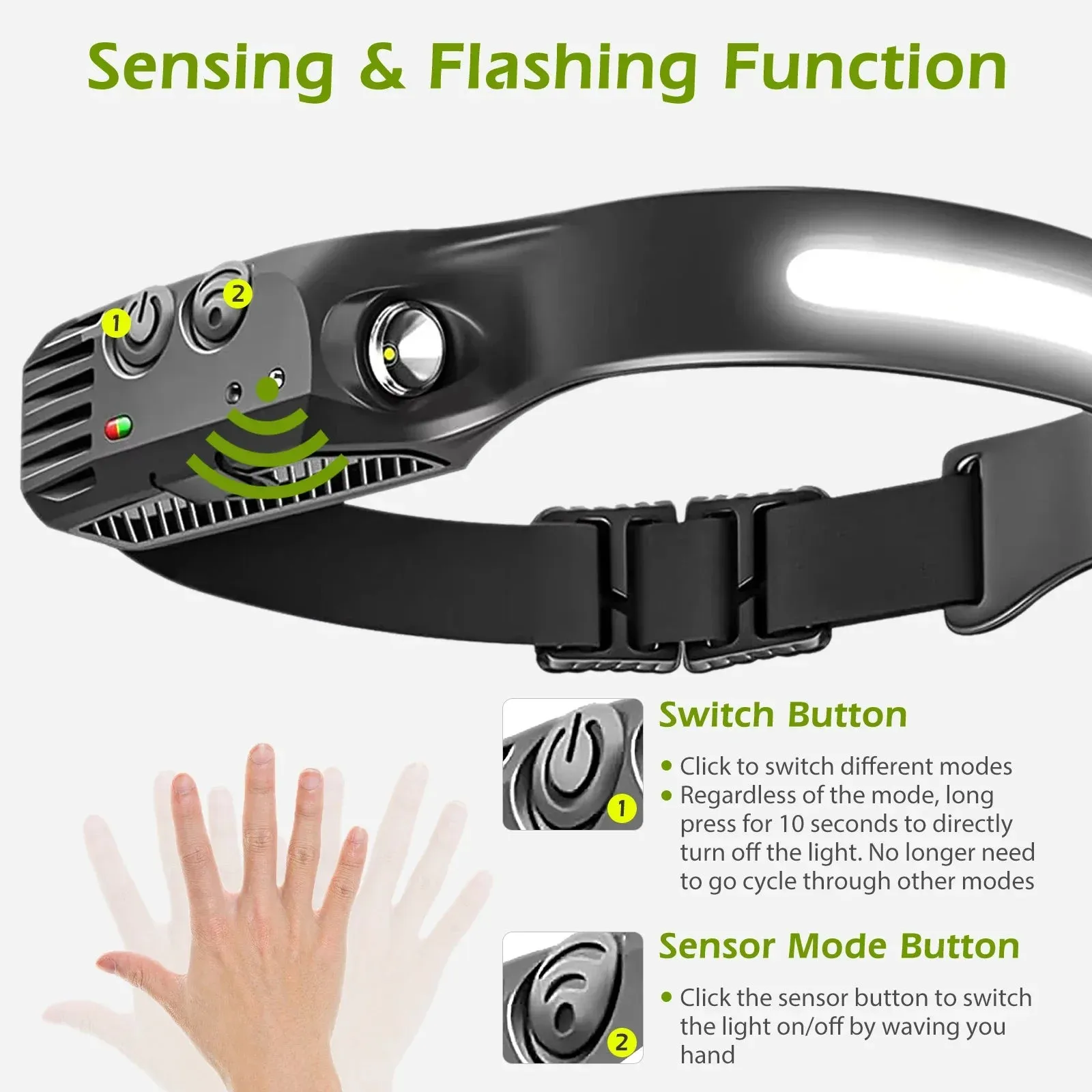 USB Rechargeable LED Sensor Headlamp COB Headlight Torch Waterproof Light for Fishing Camping