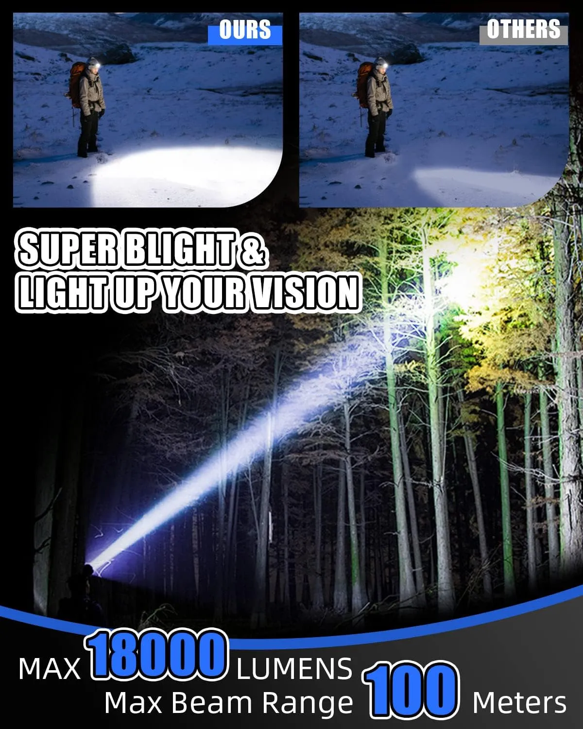 Victoper Rechargeable Headlamp 2 Pack, 8 LED High Lumen Bright Head Lamp with Red Light, Lightweight USB Head Light, 8 Mode Waterproof Head Flashlight for Outdoor Running Hunting Camping Gear, Black