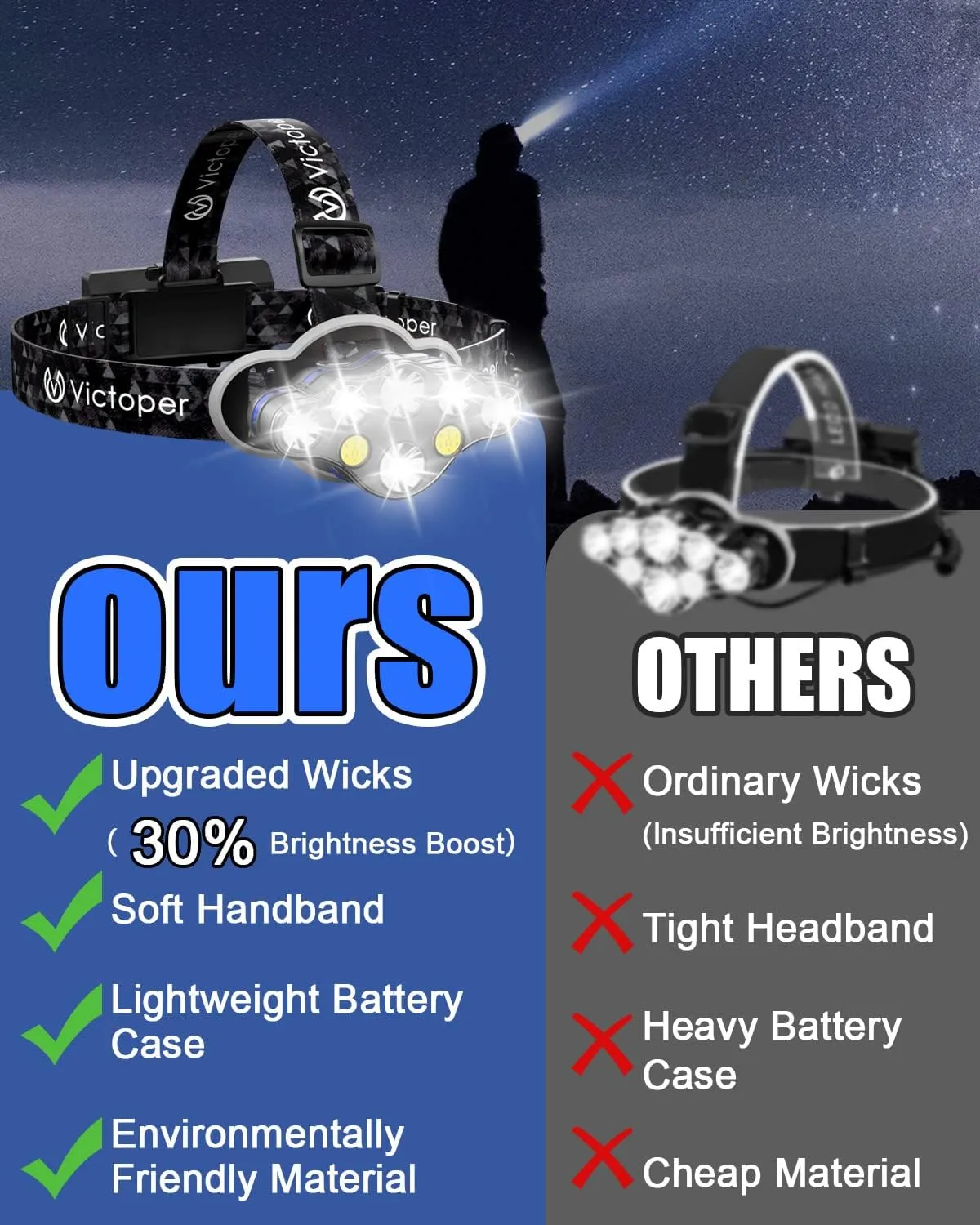 Victoper Rechargeable Headlamp 4 Pack, 8 LED High Lumen Bright Head Lamp with Red Light, Lightweight USB Head Light, 8 Mode Waterproof Head Flashlight for Outdoor Running Hunting Camping Gear, Black
