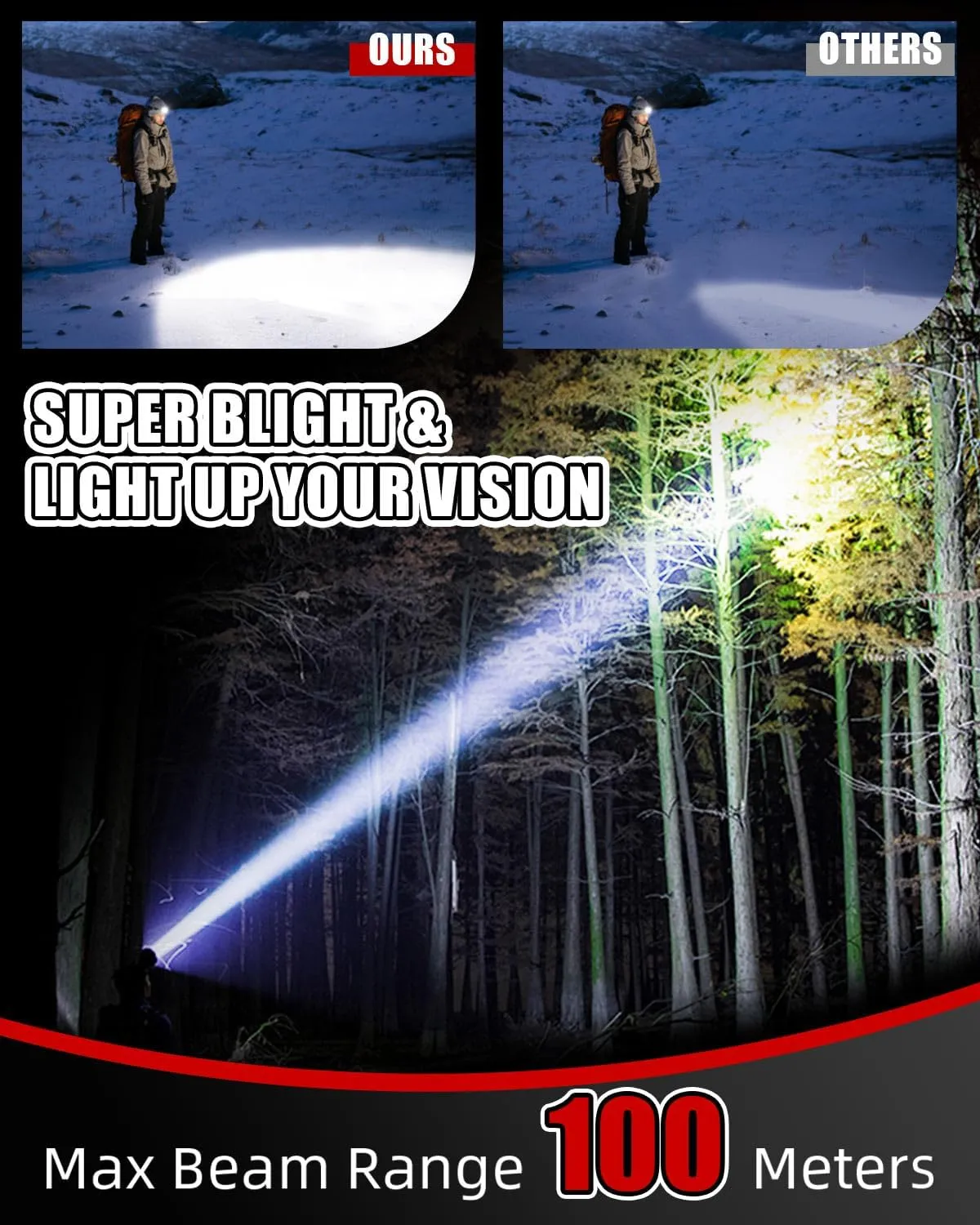 Victoper Rechargeable Headlamp 4 Pack, 8 LED High Lumen Bright Head Lamp with Red Light, Lightweight USB Head Light, 8 Mode Waterproof Head Flashlight for Outdoor Running Hunting Hiking Camping
