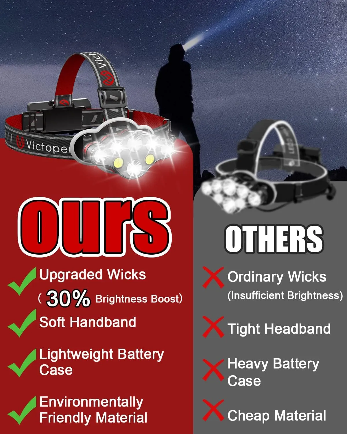 Victoper Rechargeable Headlamp 4 Pack, 8 LED High Lumen Bright Head Lamp with Red Light, Lightweight USB Head Light, 8 Mode Waterproof Head Flashlight for Outdoor Running Hunting Hiking Camping