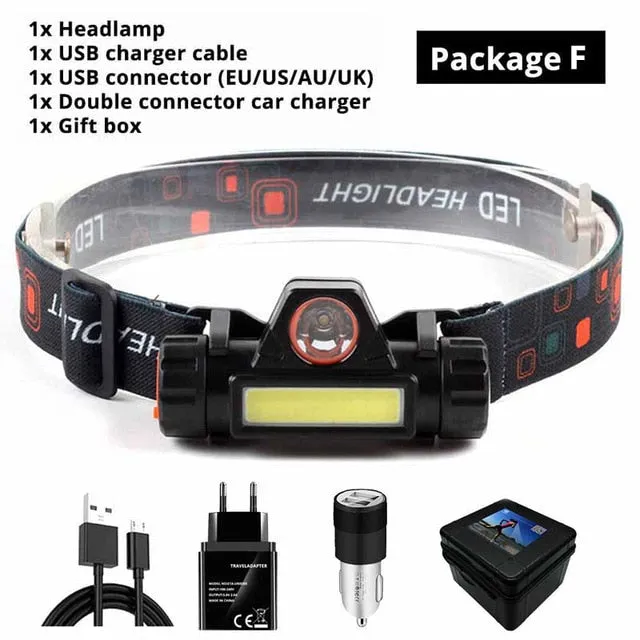 Waterproof LED Headlamp