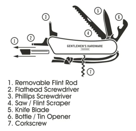 Wilderness Multi Tool