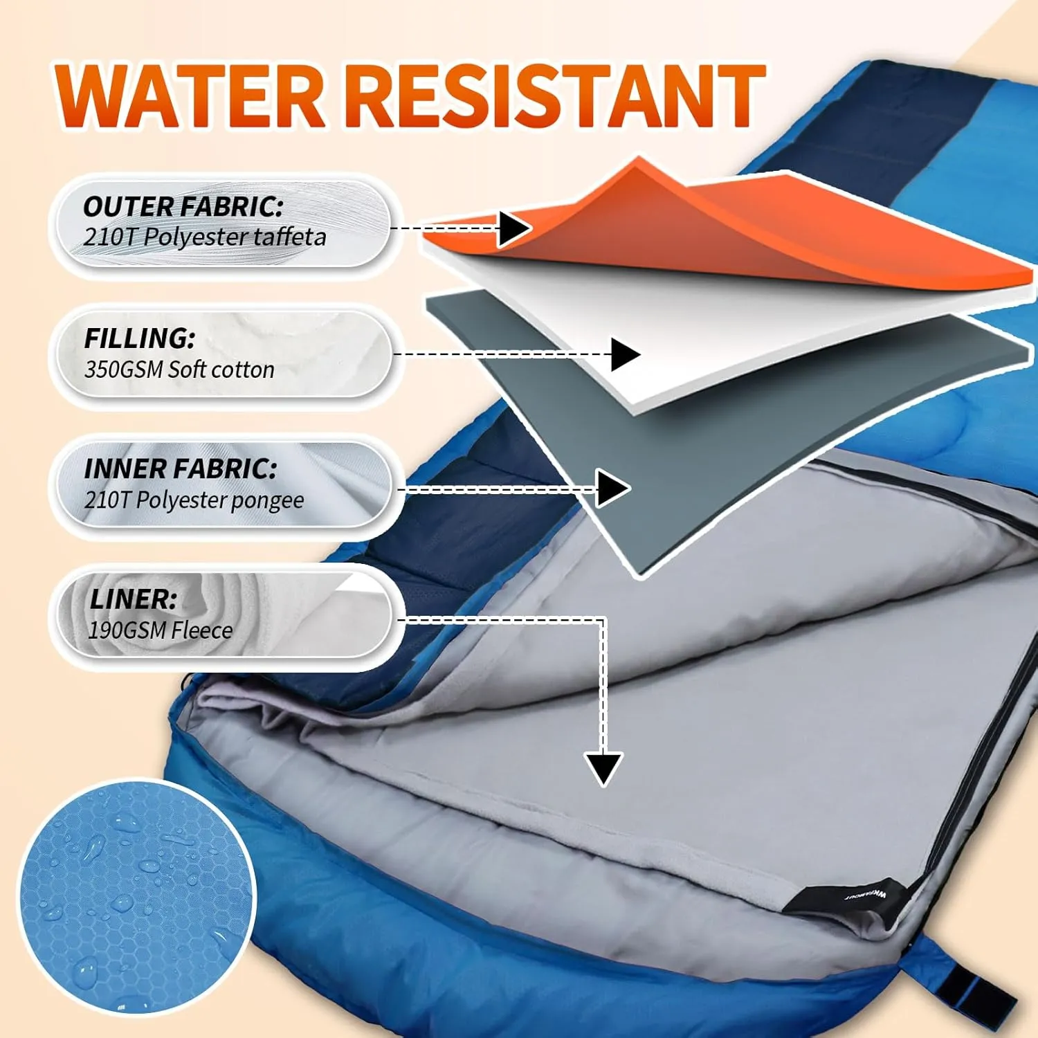 XL 10 Degree Sleeping Bags Waterproof for Adults 350GSM Machine Washable with Compression Sack for 3-4 Season Camping Outdoor